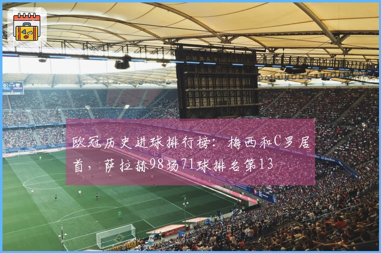 欧冠历史进球排行榜：梅西和C罗居首，萨拉赫98场71球排名第13